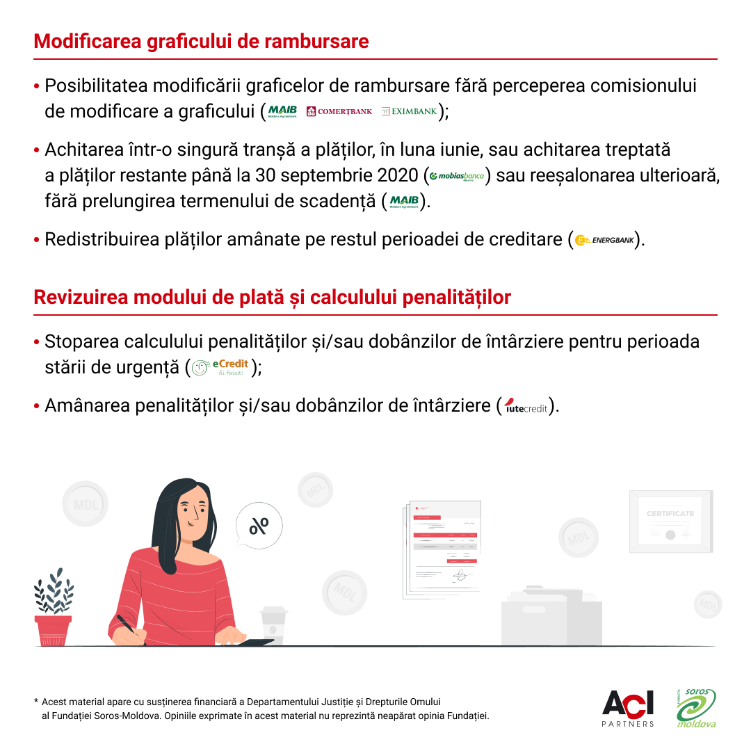 Modificarea graficului de ramburdare a creditului