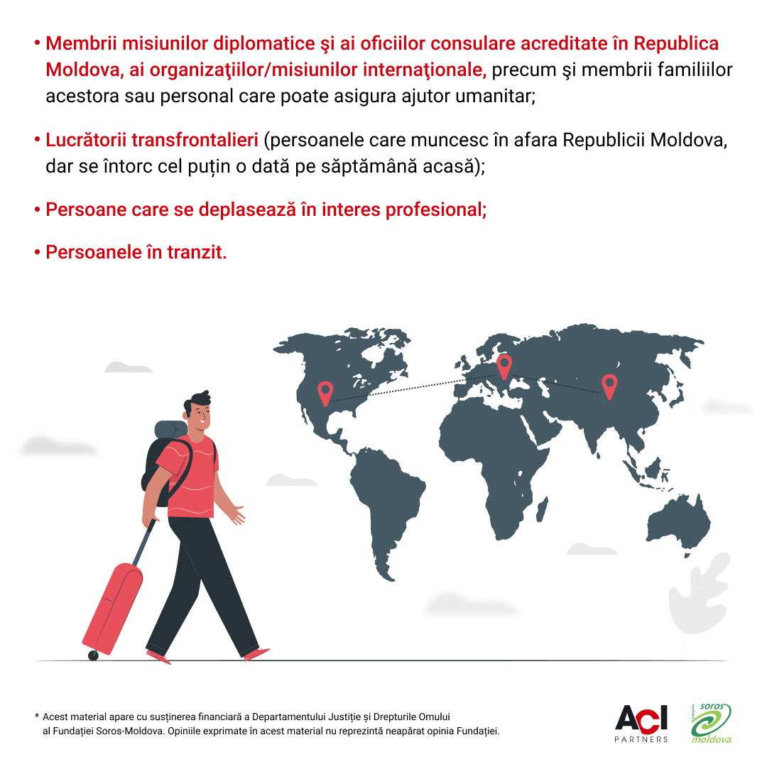 Persoanele în tranzit/Locuitorii transfrontalieri